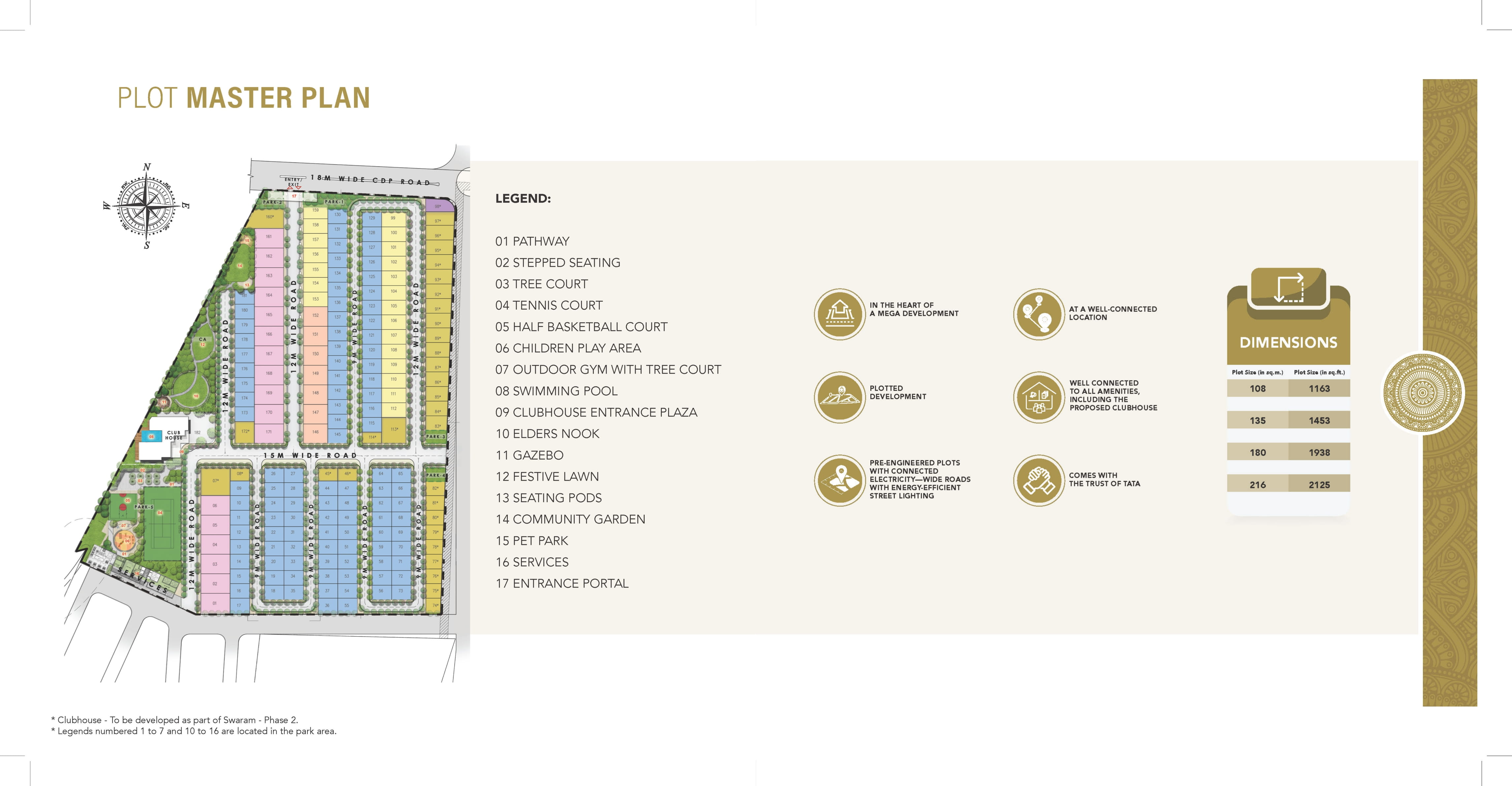 Tata One Bangalore Luxury Master Plan